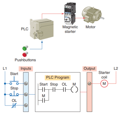 Differences between Electromagnetic Control Relays, Contactors and ...