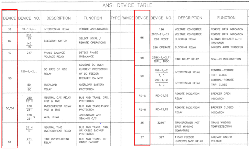 Electrical Codes and Standards Archives - Engineeringact