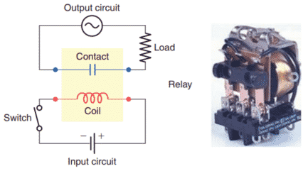 Electromagnetic Control Relays