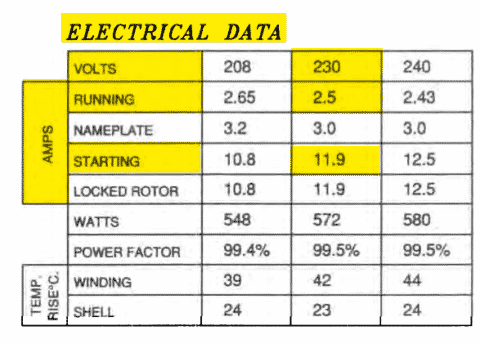 How To Select A Circuit Breaker - Engineeringact